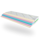 Evolution ADVANCE 80/200
